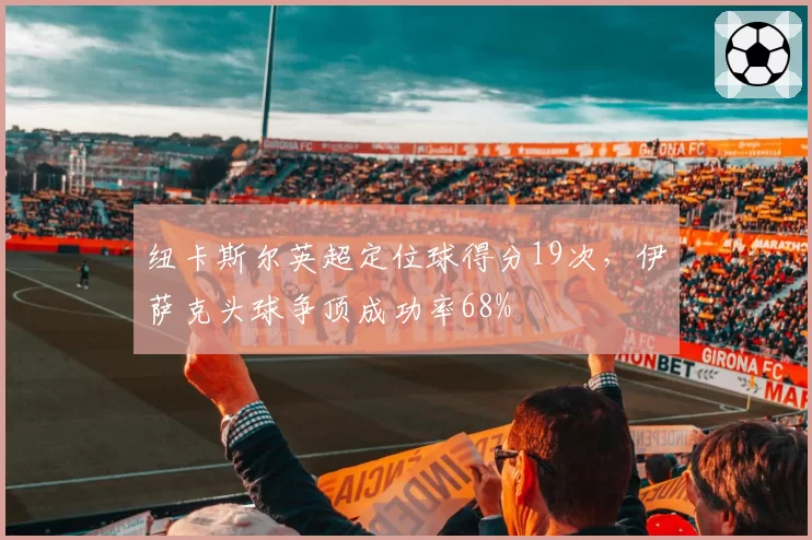 纽卡斯尔英超定位球得分19次,伊萨克头球争顶成功率68%