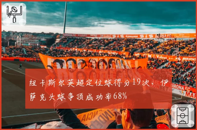 纽卡斯尔英超定位球得分19次,伊萨克头球争顶成功率68%